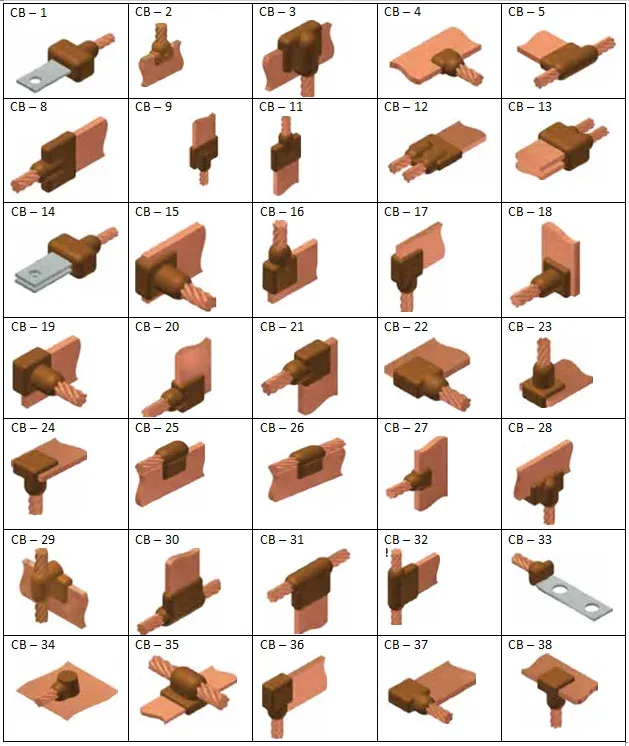 Cable To Tape Or Strip Connection