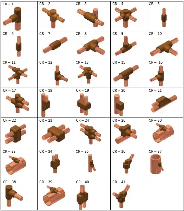 Exothermic Weld Joint For Cable To Earth Rod Connection